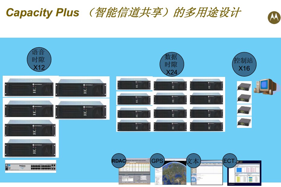 Capacity Plus (智能信道共享) Capacity Plus (智能信道共享)
